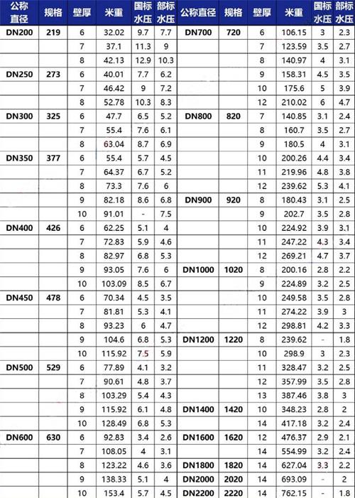 山东加强级tpep防腐钢管批发规格尺寸