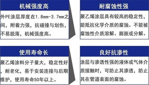 山东3pe防腐钢管厂家性能优势